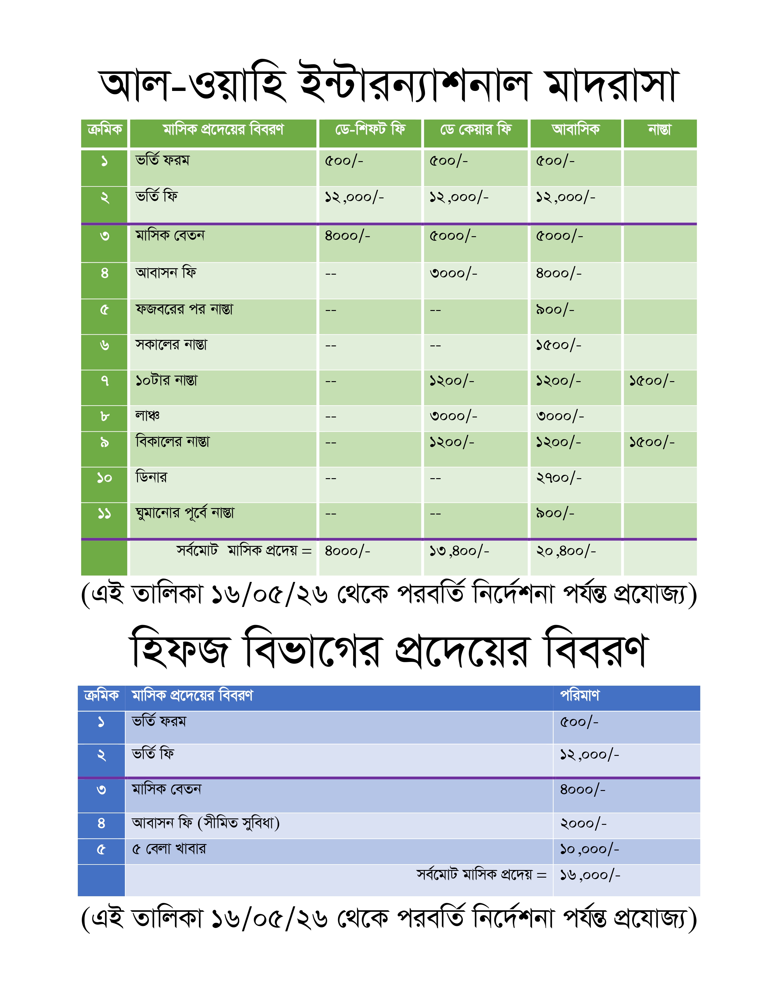 মাসিক প্রদেয়ের বিবরণ page 1